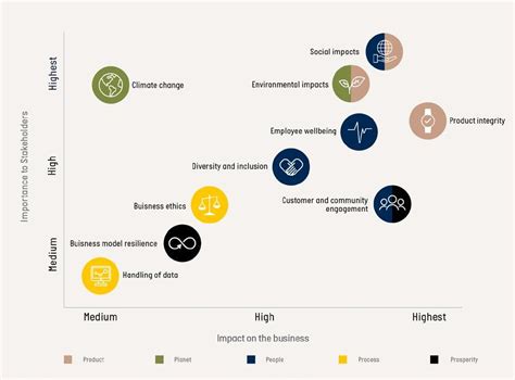 breitling sustainability mission report